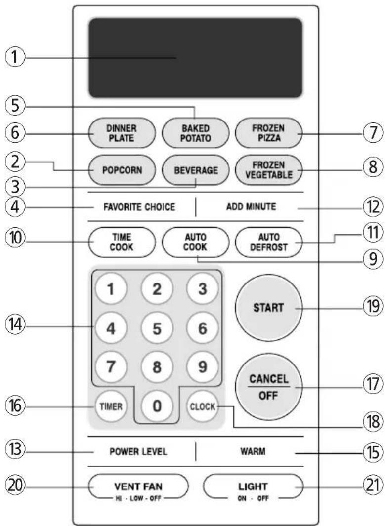 Magic Chef MCO165S - Sugerencias para Cocinar en el Microondas - 1