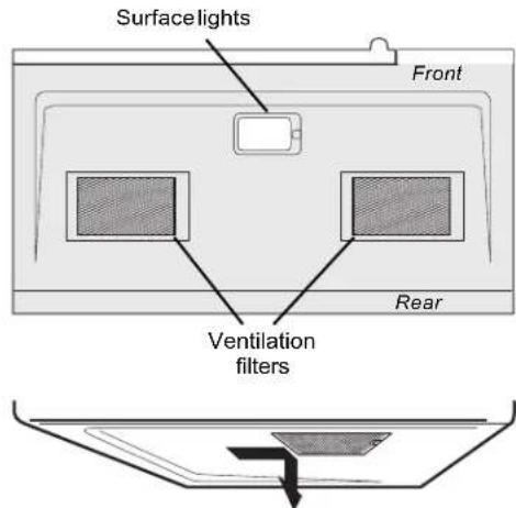 Surface lights Front Rear Ventilation filters