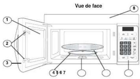 Vue de face ① ② ③ ④ 5 6 7 ⑧