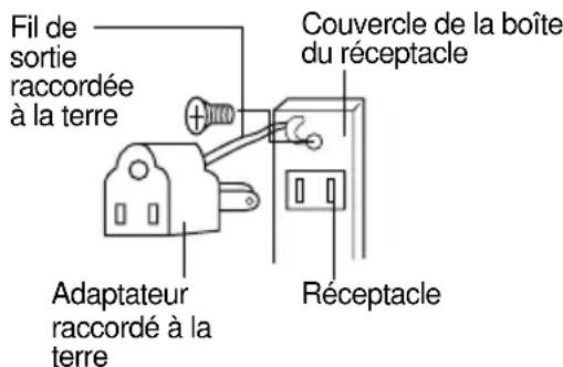 Fil de sortie raccordée à la terre Couvercle de la boîte du réceptacle Adaptateur raccordé à la terre Réceptacle