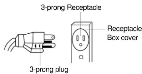 3-prong Receptacle 3-prong plug Receptacle Box cover