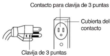 Contacto para clavija de 3 puntas Clavija de 3 puntas Cubierta del contacto