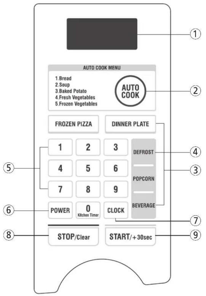 AUTO COOK MENU 1.Bread 2.Soup 3.Baked Potato 4.Fresh Vegetables 5.Frozen Vegetables AUTO COOK FROZEN PIZZA DINNER PLATE 1 2 3 DEFROST 4 5 6 POPCORN 7 8 9 BEVERAGE POWER 0 Kitchen Timer CLOCK STOP/Clear START/+30sec ① ② ③ ④ ⑤ ⑥ ⑦ ⑧ ⑨