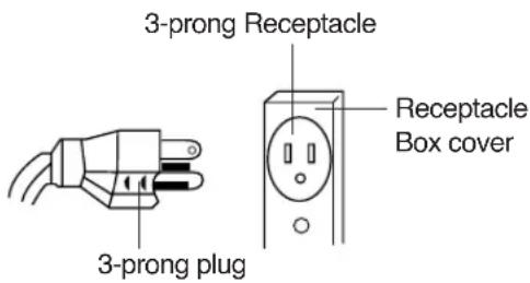 3-prong Receptacle 3-prong plug Receptacle Box cover