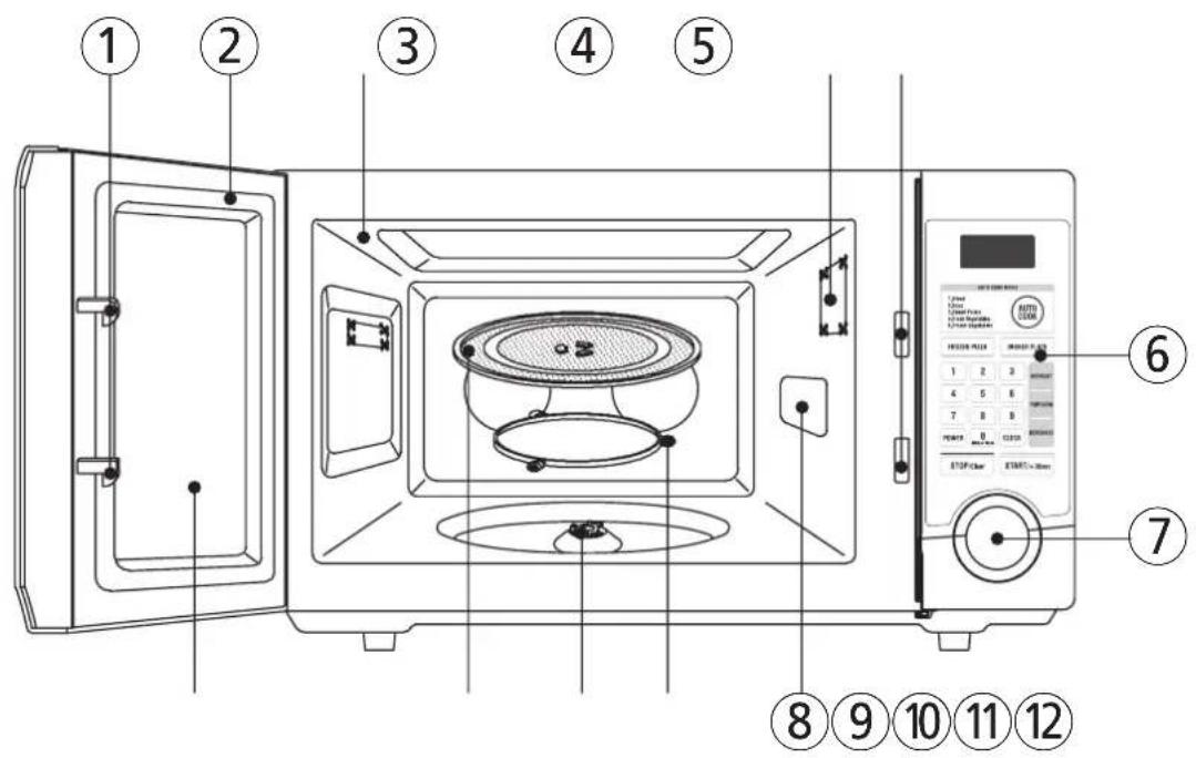Labeled diagram of a microwave oven with numbered parts for identification