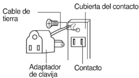 Cable de tierra Cubierta del contacto Adaptador de clavija Contacto