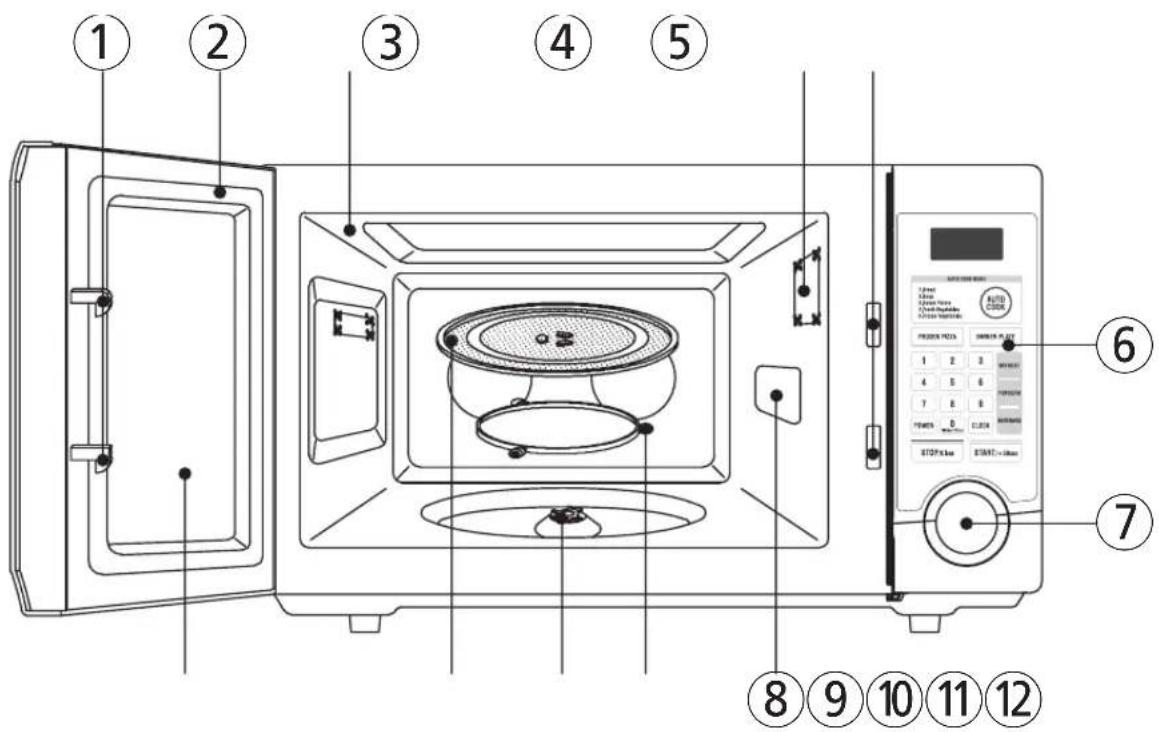 Labeled diagram of a microwave oven with numbered parts for identification