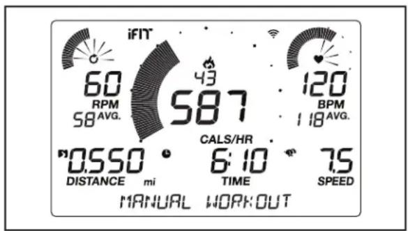 iFIT 60 RPM 43 120 BPM 58 AVG. 587 118 AVG. "0.550 °CALS/HR 6:10 7.5 DISTANCE mi TIME SPEED MANUAL WORKOUT