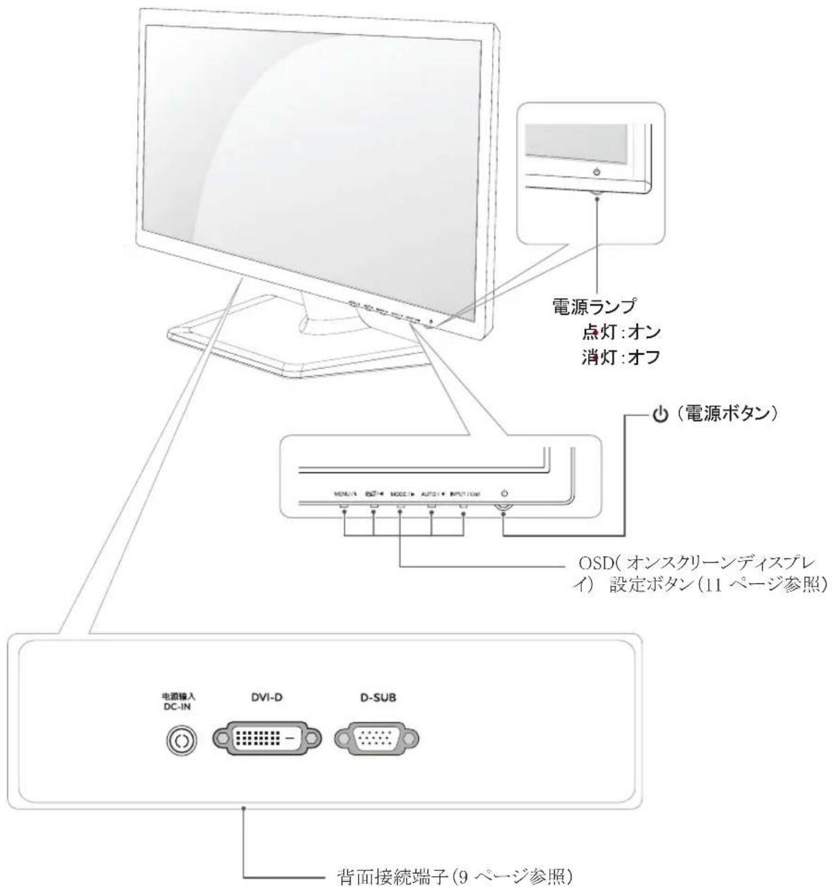 LG E2442TC - 各部の名称 - 1
