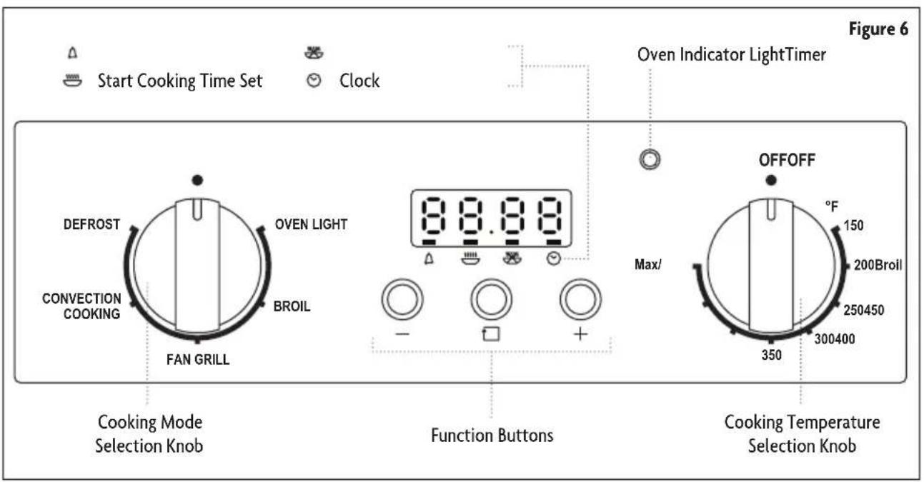 Start Cooking Time Set Clock Figure 6 Oven Indicator LightTimer DEFROST OVEN LIGHT CONVECTION COOKING BROIL FAN GRILL Cooking Mode Selection Knob Function Buttons OFFOFF Max/ 150 200Broil 250450 300400 350 Cooking Temperature Selection Knob