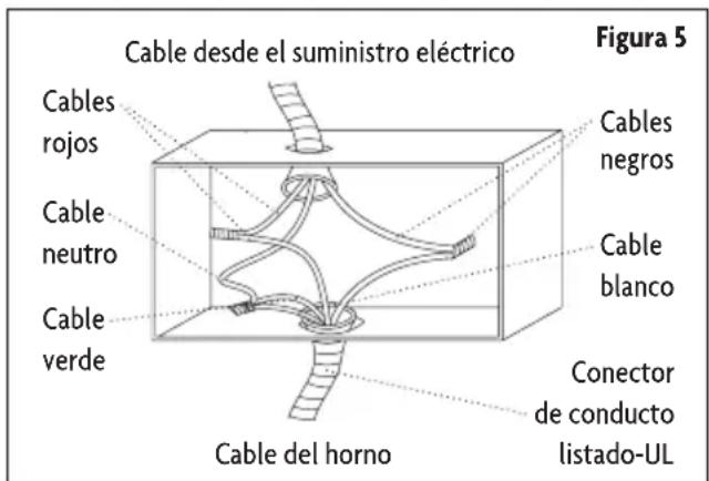 Cable desde el suministro eléctrico Figura 5 Cables rojos Cable neutro Cable verde Cables negros Cable blanco Conector de conducto listado-UL Cable del horno