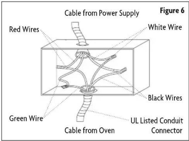 Cable from Power Supply Figure 6 Red Wires White Wire Black Wires Green Wire UL Listed Conduit Connector Cable from Oven
