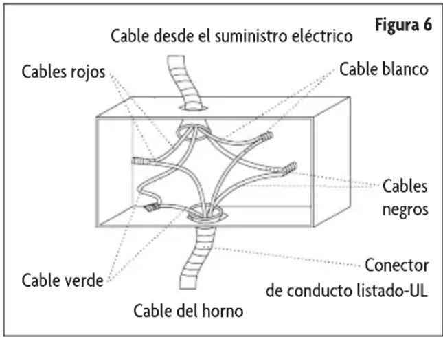 Cable desde el suministro eléctrico Figura 6 Cables rojos Cable blanco Cables negros Cable verde Cable del horno Conector de conducto listado-UL
