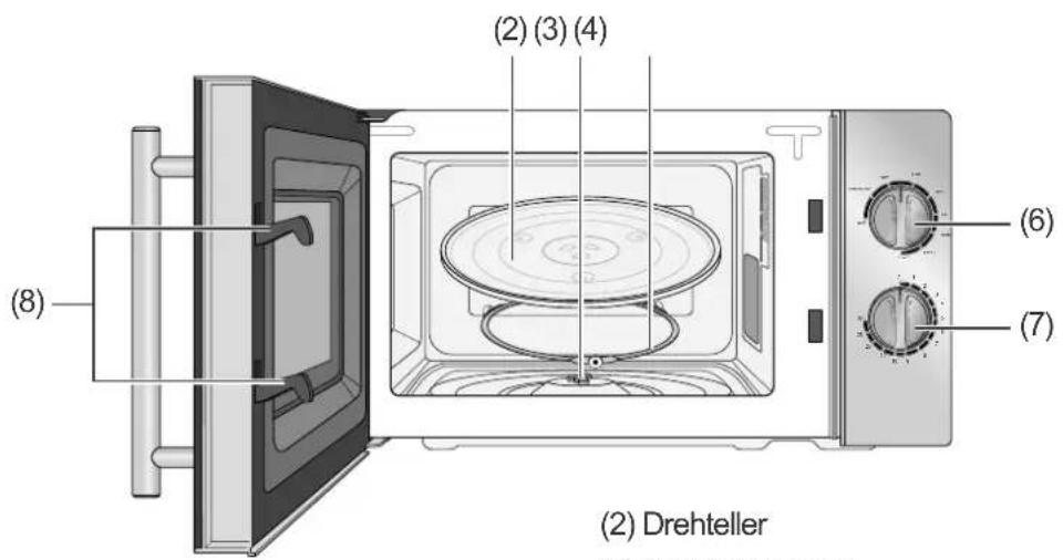 (2) (3) (4) (6) (7) (8) (2) Drehteller (3) Drehteller (1)