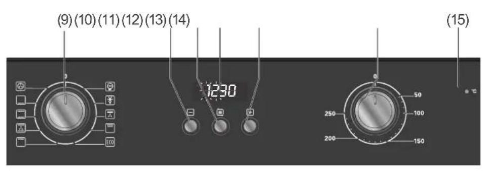 (9)(10)(11)(12)(13)(14) 1230 (15)