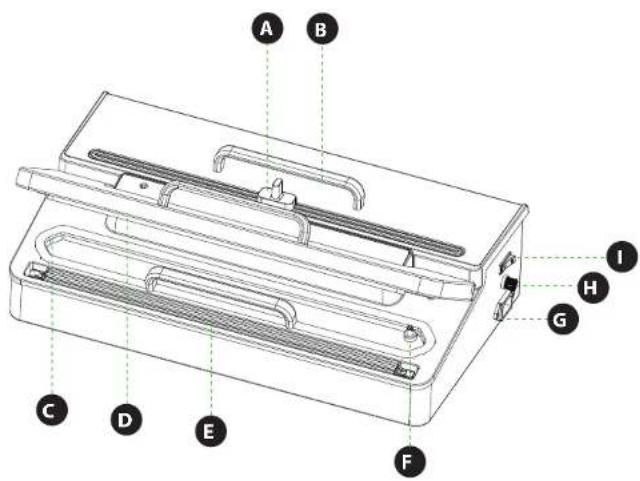 Technical diagram of a device with labeled components A through I, showing internal structure and mounting points.