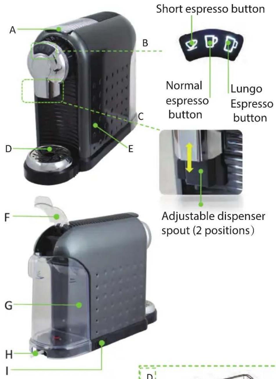 Short espresso button Normal espresso button Lungo Espresso button Adjustable dispenser spout (2 positions) A B C D E F G H I D