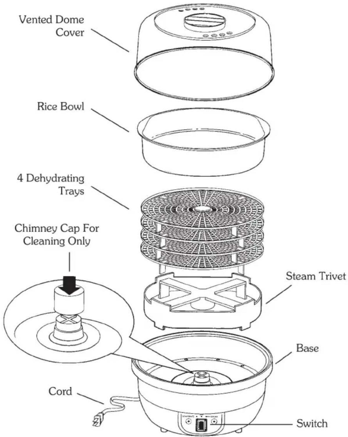 Vented Dome Cover Rice Bowl 4 Dehydrating Trays Chimney Cap For Cleaning Only Steam Trivet Base Cord Switch