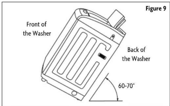 Front of the Washer Back of the Washer 60-70° Figure 9