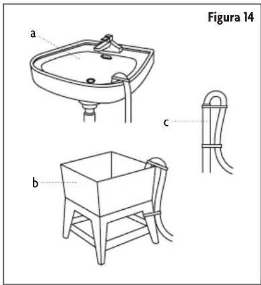 Figura 14 a b c