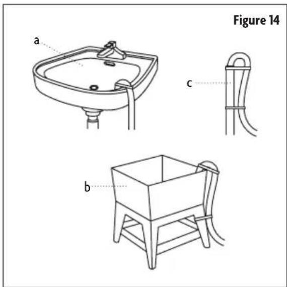 Figure 14 a c b