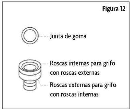 Figura 12 Junta de goma Roscas internas para grifo con roscas externas Roscas externas para grifo con roscas internas