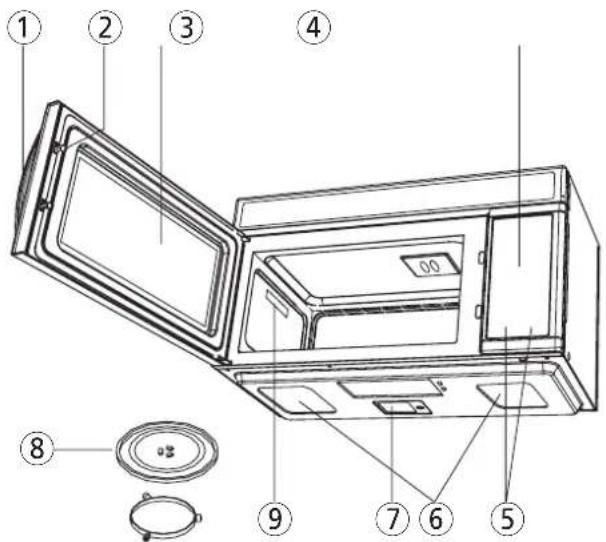 Labeled diagram of a microwave oven with numbered parts for identification
