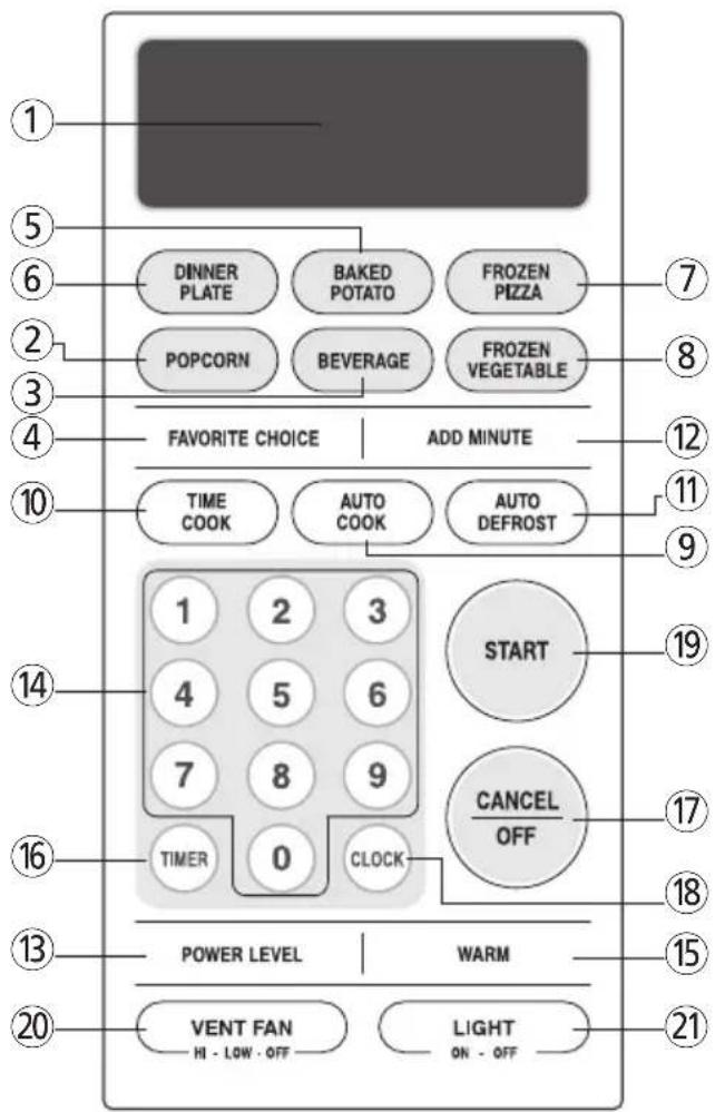 1 5 6 2 3 4 10 14 16 13 20 DINNER PLATE BAKED POTATO FROZEN PIZZA 7 8 POPCORN BEVERAGE FROZEN VEGETABLE FAVORITE CHOICE ADD MINUTE TIME COOK AUTO COOK AUTO DEFROST 1 2 3 4 5 6 7 8 9 TIMER 0 CLOCK START CANCEL OFF POWER LEVEL WARM VENT FAN HI - LOW - OFF LIGHT ON - OFF 21