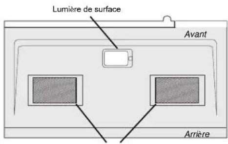Lumière de surface Avant Arrière