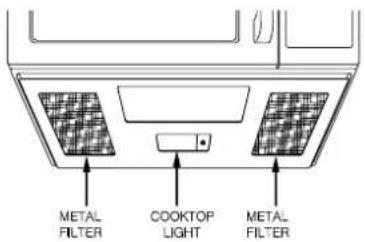METAL FILTER COOKTOP LIGHT METAL FILTER