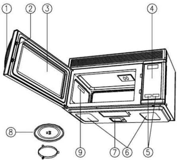 Magic Chef MCO160UWF - Les fonctions du four en un coup d'oeil - 1