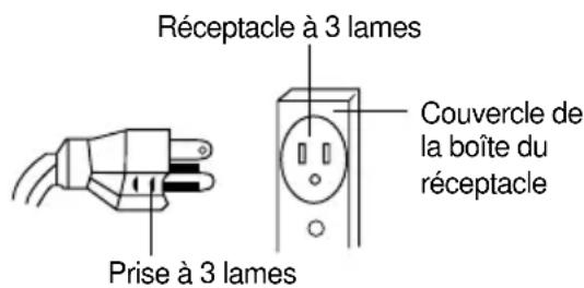 Réceptacle à 3 lames Prise à 3 lames Couvercle de la boîte du réceptacle