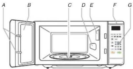 Magic Chef MCM1110BF - PIECES ET FONCTIONNALITES - 1