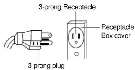 3-prong Receptacle 3-prong plug Receptacle Box cover