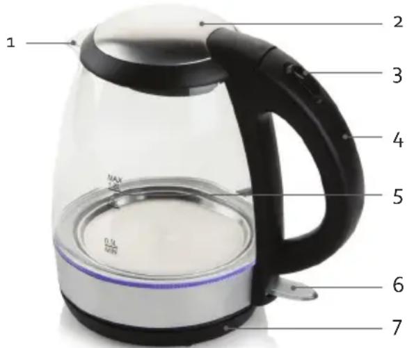 1 2 3 4 5 6 7 NAN LPG MIN