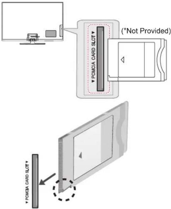 PCMCIA CARD SLOT (*Not Provided) PCMCIA CARD SLOT