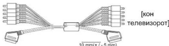 [КОН телевизорот] 10 mm(+/- 5 mm)