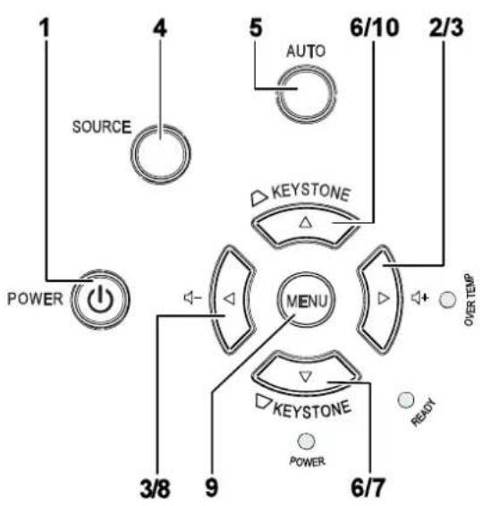 1 4 5 6/10 2/3 SOURCE AUTO KEYSTONE POWER MENU 3/8 9 6/7 OVER TEMP READY KEYSTONE POWER