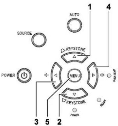 SOURCE POWER 3 5 2 AUTO KEystone MENU DEXTONCE POWER 1 4 OVERTEMP READY