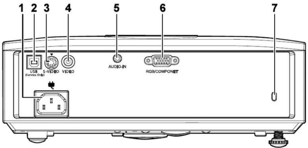 1 2 3 4 5 6 USB S-VIDEO VIDEO AUDIO-IN RGB/COMPONENT (Service Only)