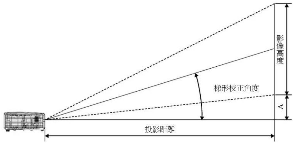 LG DS420 - 送修投影機 - 1