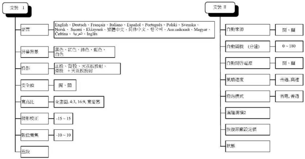 LG DS420 - OSD 功能表簡介 - 2