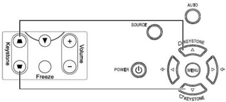 Keystone Volume Freeze SOURCE AUTO POWER KEystone MENU KEystone