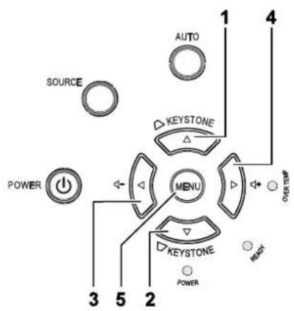 SOURCE POWER 3 5 2 AUTO KEystone MENU DEXTEMP 1 4 + - + - BEADY POWER