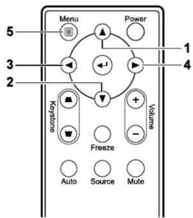Menu Power 1 3 2 Keystone Volume Freeze Auto Source Mute