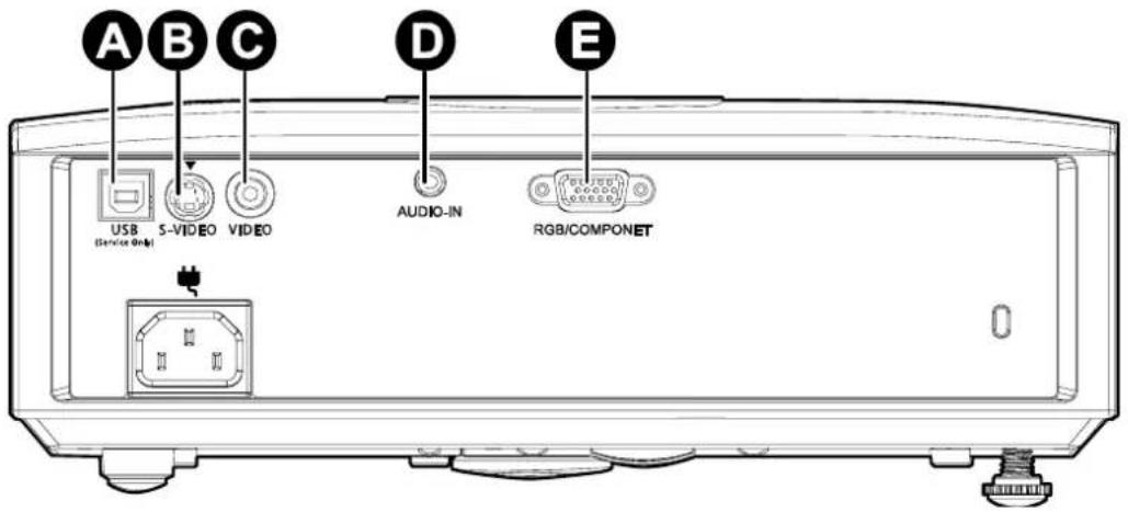 A B C D E USB S-VIDEO VIDEO AUDIO-IN RGB/COMPONENT