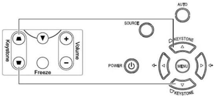 Keystone Volume Freeze SOURCE AUTO POWER KEystone MENU KEystone