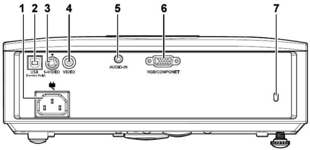 1 2 3 4 5 6 7 USB S-VIDEO VIDEO AUDIO-IN RGB/COMPONENT (Service Only)