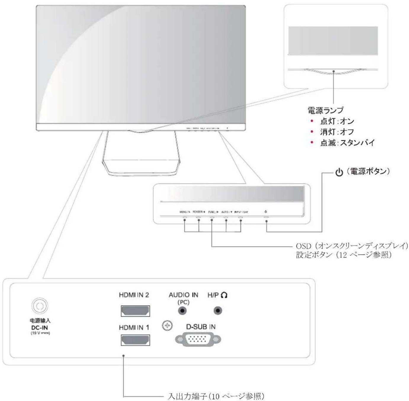 LG 23MP75HM-P - 各部の名称 - 1