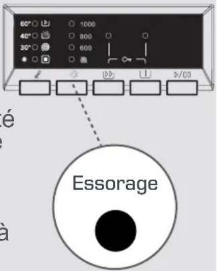 60° ○ 1000 40° ○ 800 ○ 30° ○ 600 E/○ E/○ Essorage